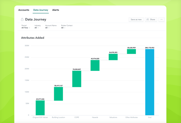 Features_Hub_Data_Journey_Waterfall_Chart