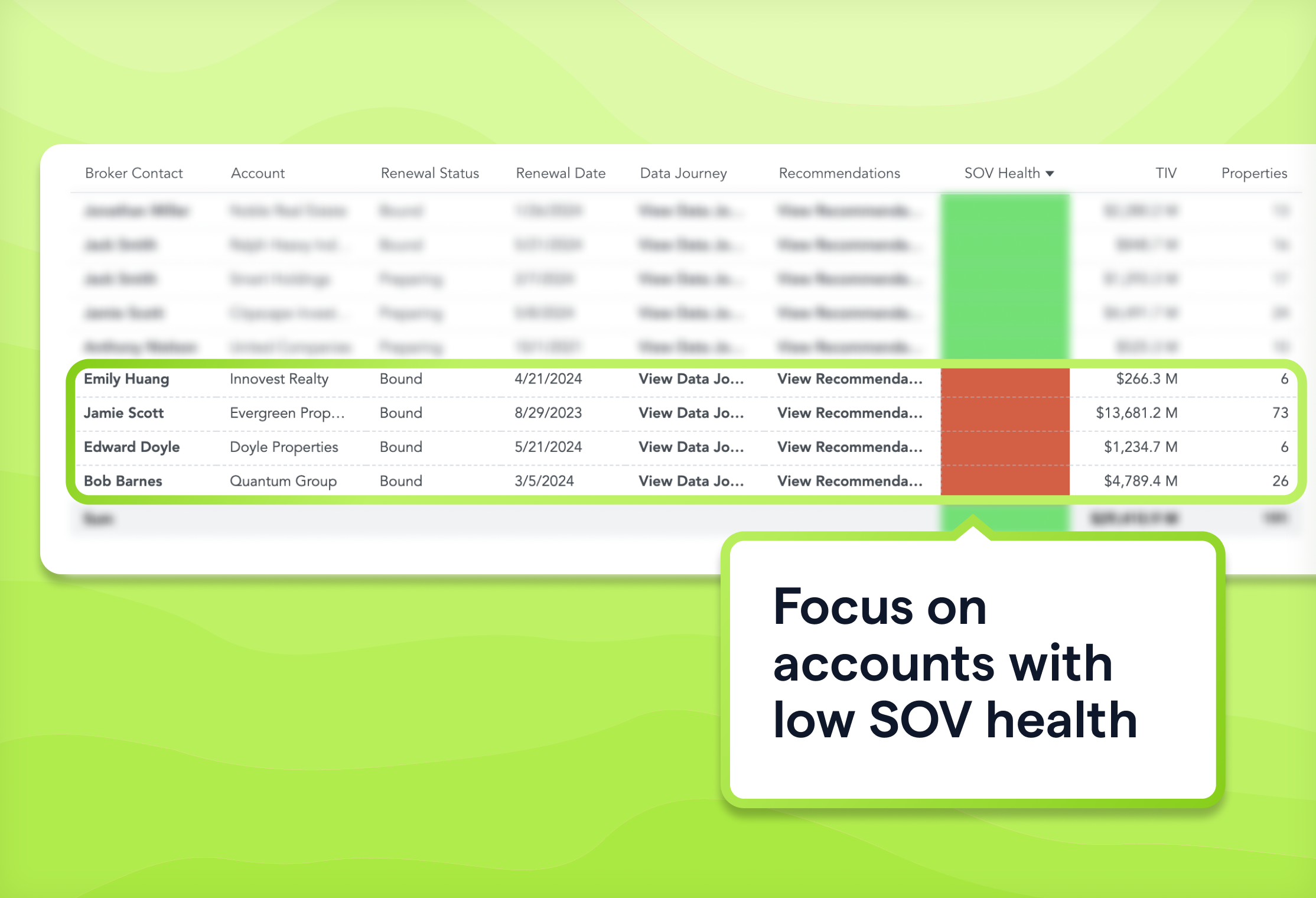 Features_Hub_SOV_Health_Accounts_to_Prioritize