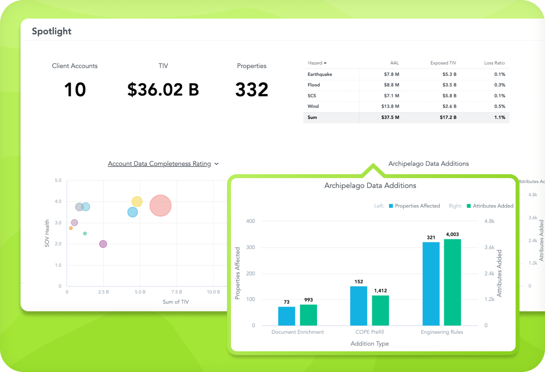 Features_Data_Charts